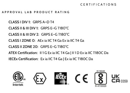 Rechargeable LED headlamp Multi-flood ATEX zone-0