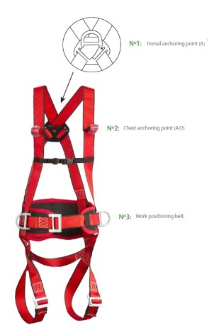 PPE Harness with leg/shoulderstraps