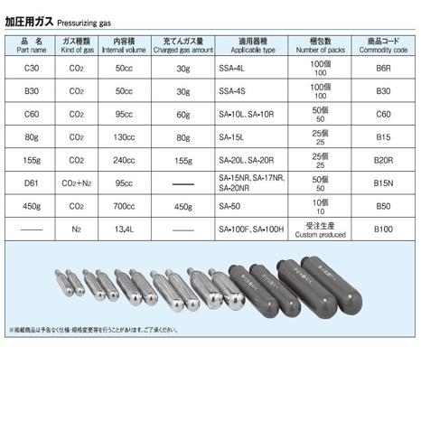 Yamato spare co² cartridge for DCP 23kg (450gr)